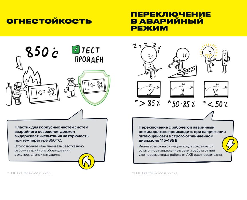 Светильник аварийный ССА 2101 3ч, 3Вт, ВЫХОД-EXIT, IP20 ИЭК