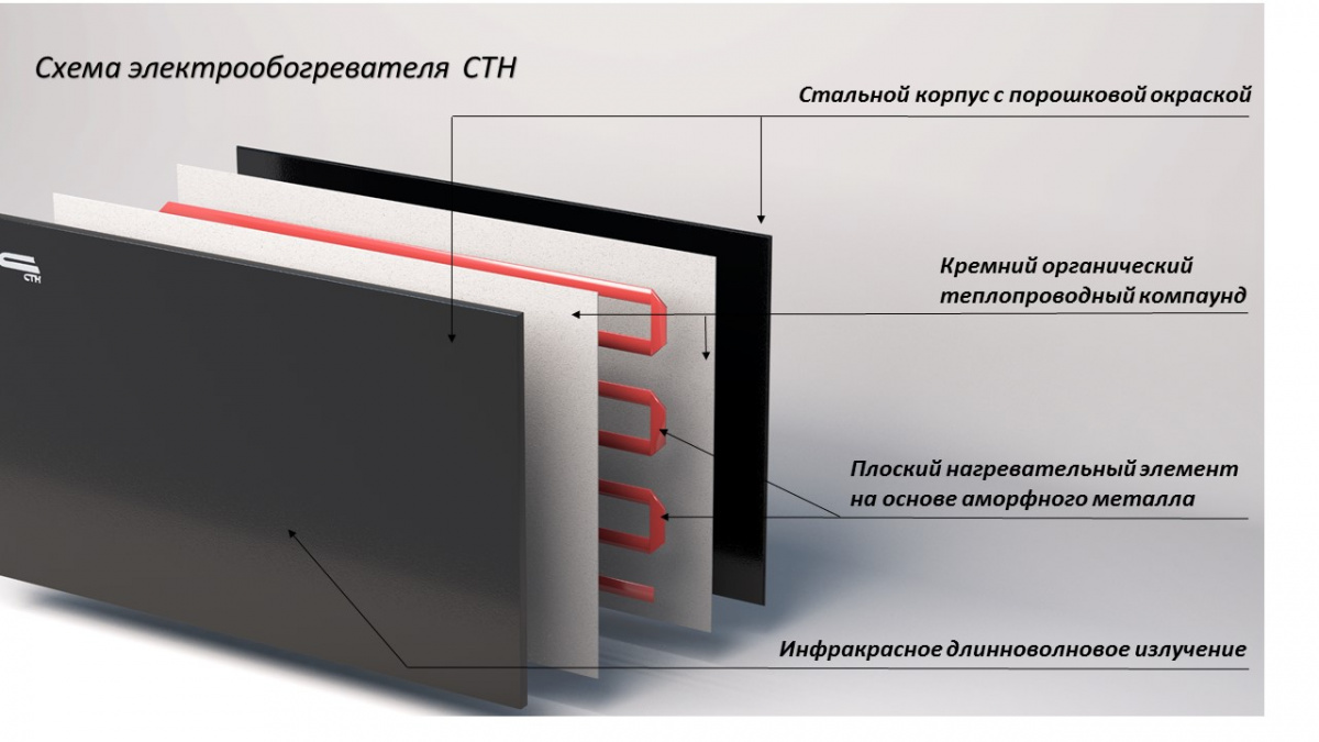 Электронагревательная панель СТН черная (300Вт) без терморегулятора