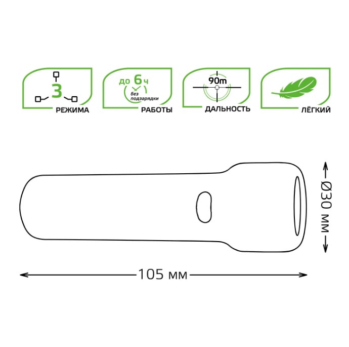 Фонарь ручной Gauss модель GFL202 1W 50lm Li-ion 1200mAh LED 1/10/180