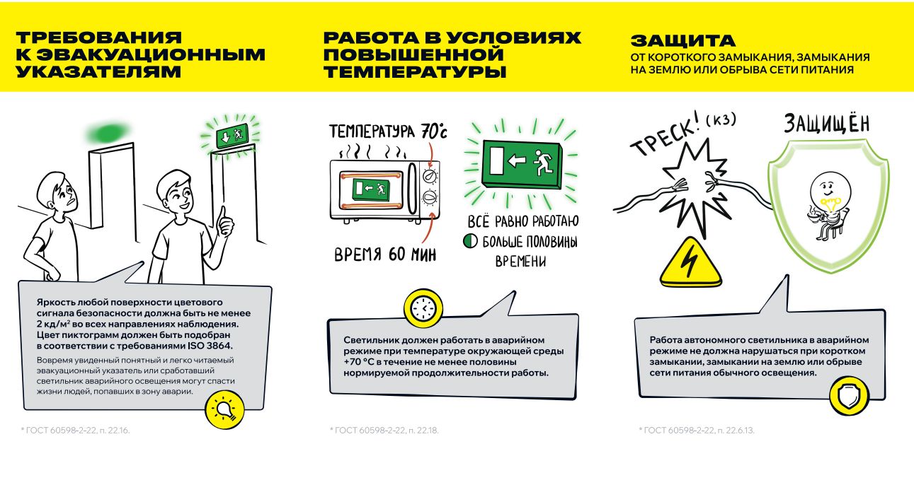 Светильник аварийный ДПА 5030-1 постоянный 1ч IP20 IEK